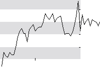 hier klicken zur Chartansicht