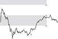 hier klicken zur Chartansicht