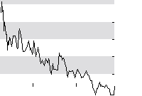 hier klicken zur Chartansicht