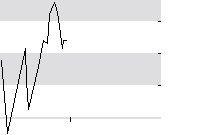 hier klicken zur Chartansicht