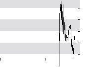 hier klicken zur Chartansicht