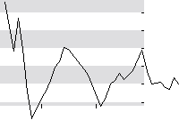hier klicken zur Chartansicht