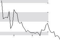 hier klicken zur Chartansicht