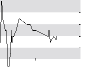 hier klicken zur Chartansicht