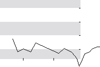 hier klicken zur Chartansicht