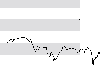hier klicken zur Chartansicht