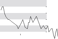 hier klicken zur Chartansicht