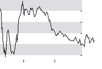 hier klicken zur Chartansicht