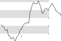 hier klicken zur Chartansicht
