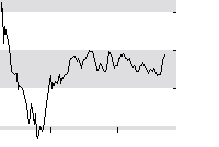 hier klicken zur Chartansicht