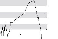hier klicken zur Chartansicht