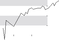 hier klicken zur Chartansicht