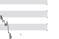 hier klicken zur Chartansicht