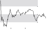 hier klicken zur Chartansicht