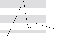 hier klicken zur Chartansicht