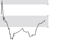 hier klicken zur Chartansicht
