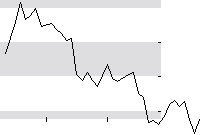 hier klicken zur Chartansicht