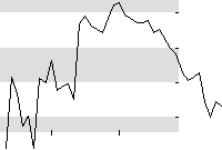 hier klicken zur Chartansicht