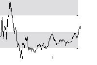 hier klicken zur Chartansicht