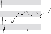 hier klicken zur Chartansicht