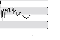 hier klicken zur Chartansicht