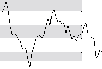 hier klicken zur Chartansicht