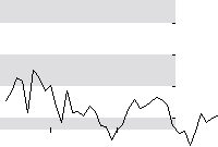 hier klicken zur Chartansicht