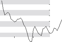 hier klicken zur Chartansicht