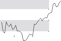 hier klicken zur Chartansicht