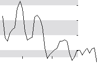 hier klicken zur Chartansicht