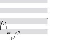 hier klicken zur Chartansicht