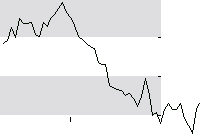 hier klicken zur Chartansicht