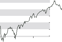 hier klicken zur Chartansicht