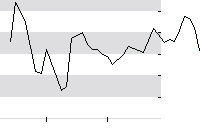 hier klicken zur Chartansicht