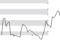 hier klicken zur Chartansicht
