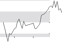 hier klicken zur Chartansicht