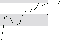hier klicken zur Chartansicht