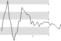 hier klicken zur Chartansicht