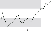hier klicken zur Chartansicht