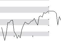 hier klicken zur Chartansicht