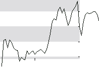 hier klicken zur Chartansicht