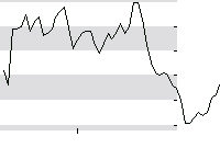 hier klicken zur Chartansicht