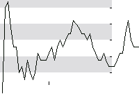 hier klicken zur Chartansicht