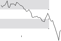 hier klicken zur Chartansicht
