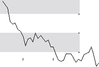 hier klicken zur Chartansicht