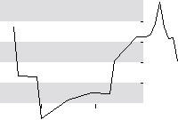 hier klicken zur Chartansicht
