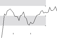 hier klicken zur Chartansicht