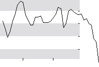 hier klicken zur Chartansicht