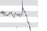 hier klicken zur Chartansicht