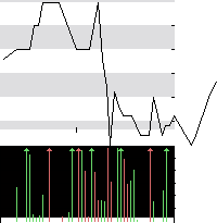 hier klicken zur Chartansicht
